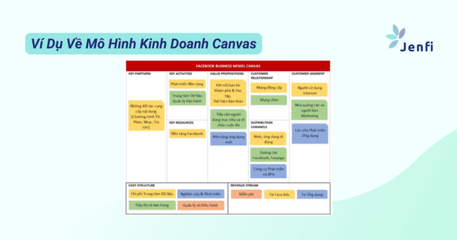 Các Mô Hình Xây Dựng Mô Hình Kinh Doanh Hiệu Quả