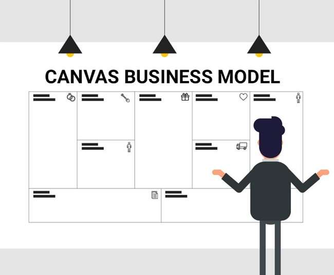 Lợi ích của mô hình Canvas