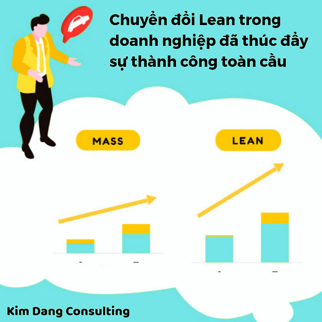 Lợi ích của Mô hình Lean