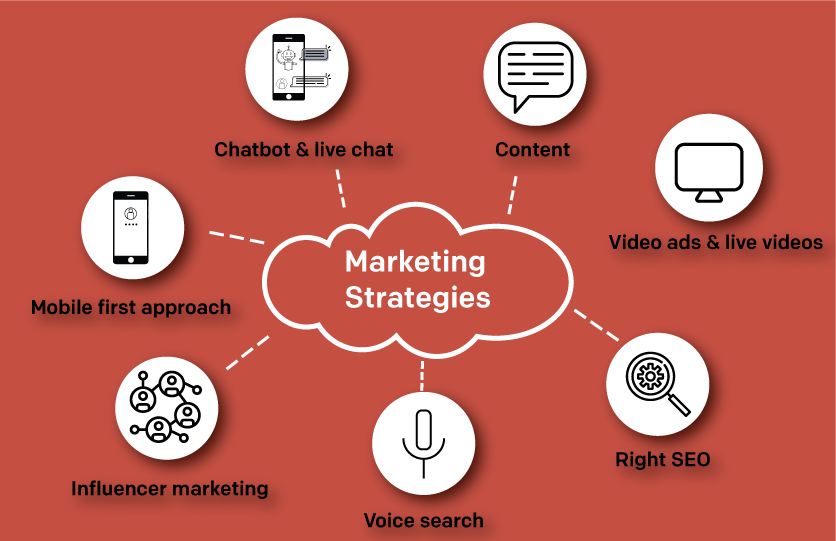 Chiến lược marketing online cho doanh nghiệp quan trọng không thể bỏ qua