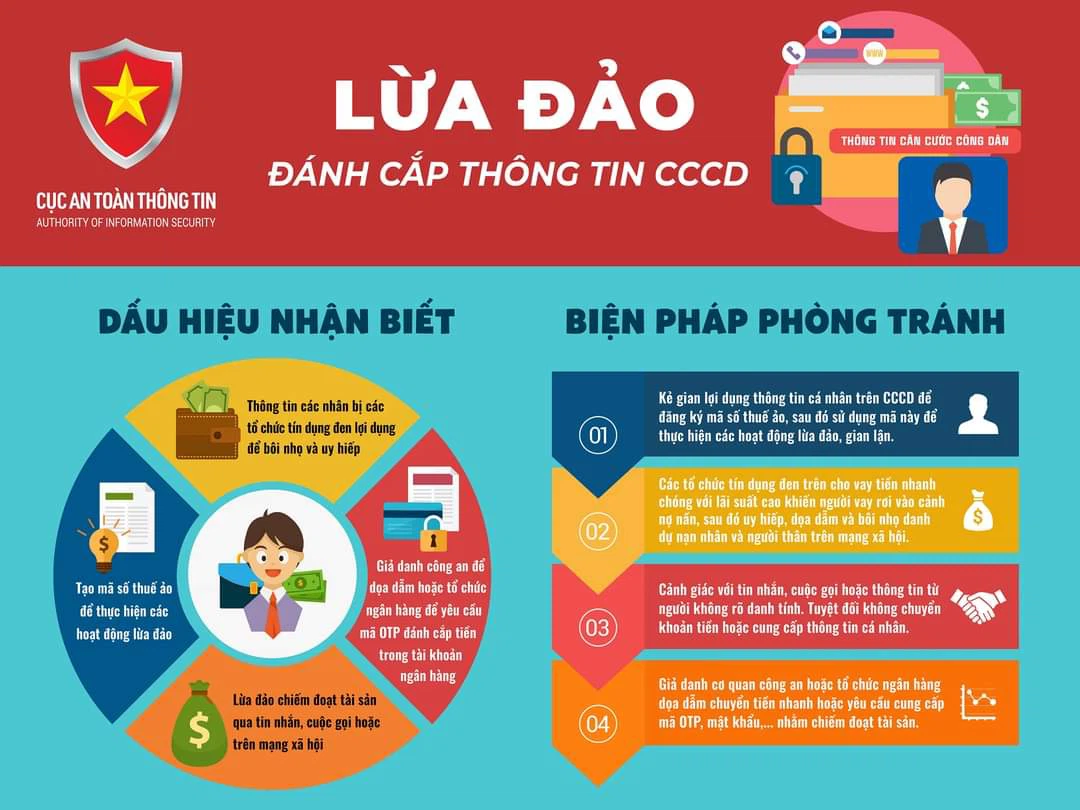 infographic là gì, Mẫu thiết kế độc đáo đẹp mắt 2024