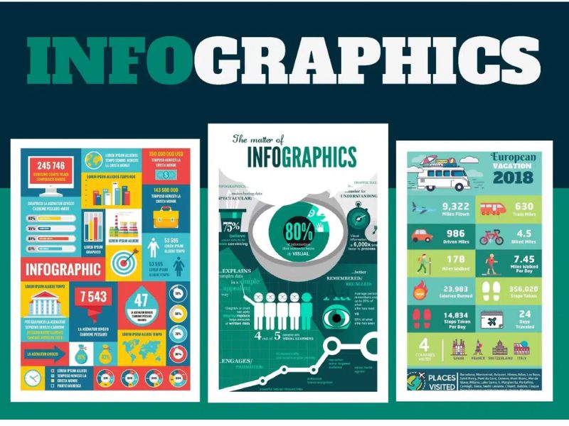 infographic là gì, Mẫu thiết kế độc đáo đẹp mắt 2024