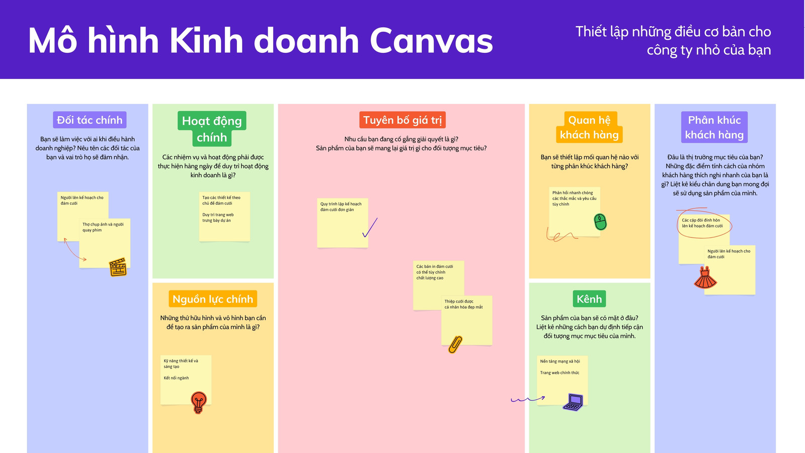 Lập Kế Hoạch Hành Động - Lập kế hoạch hiệu quả