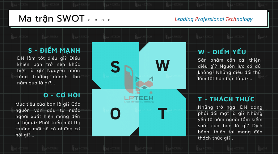 phan-tich-swot-la-gi