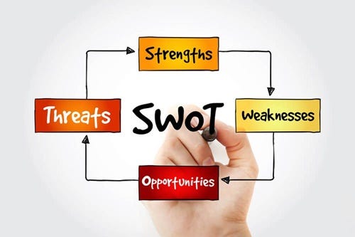 Strengths là gì và tại sao nó quan trọng khi Phân tích SWOT