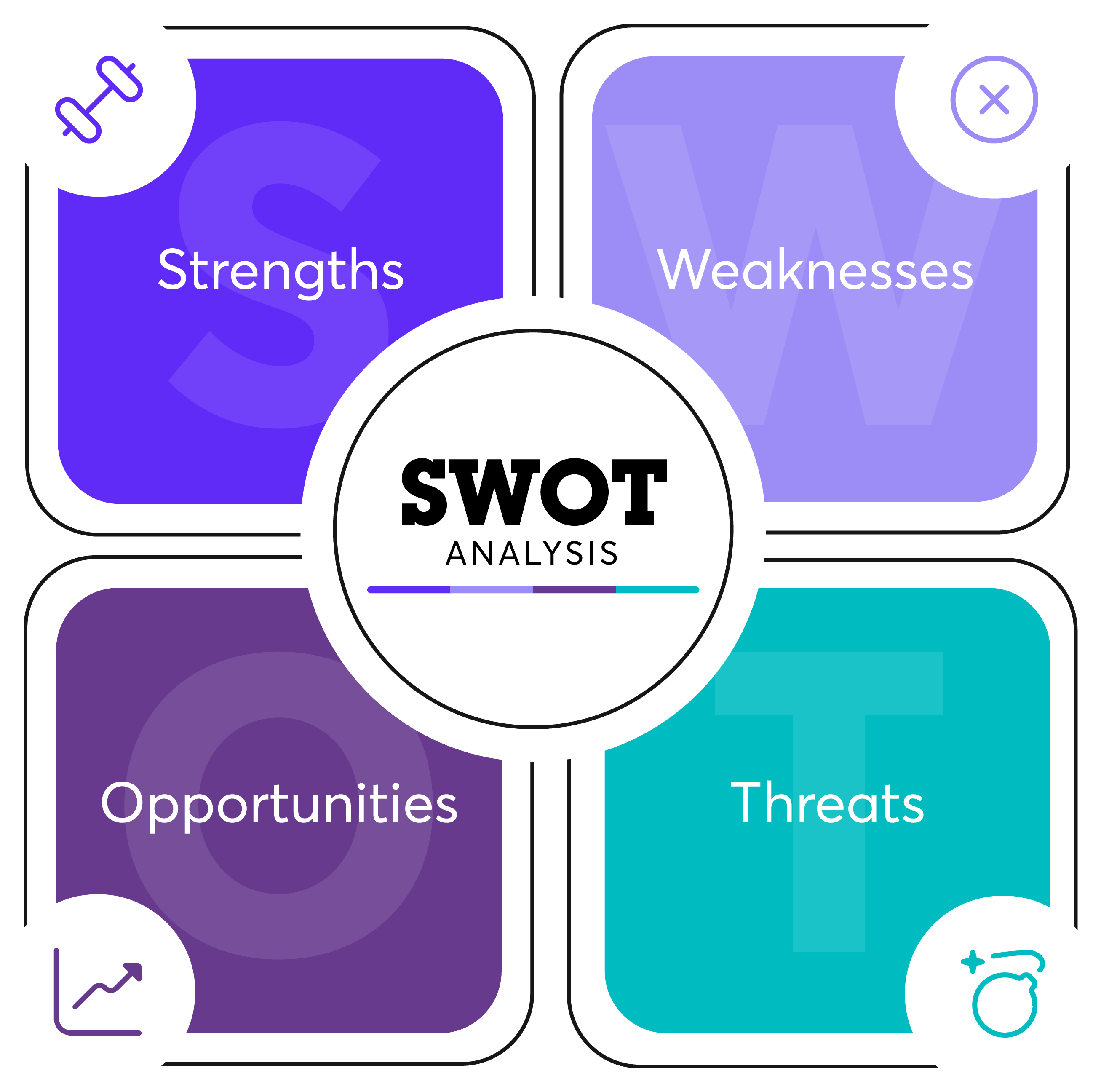 Weaknesses là gì tại sao Weaknesses quan trọng trong phân tích Swot